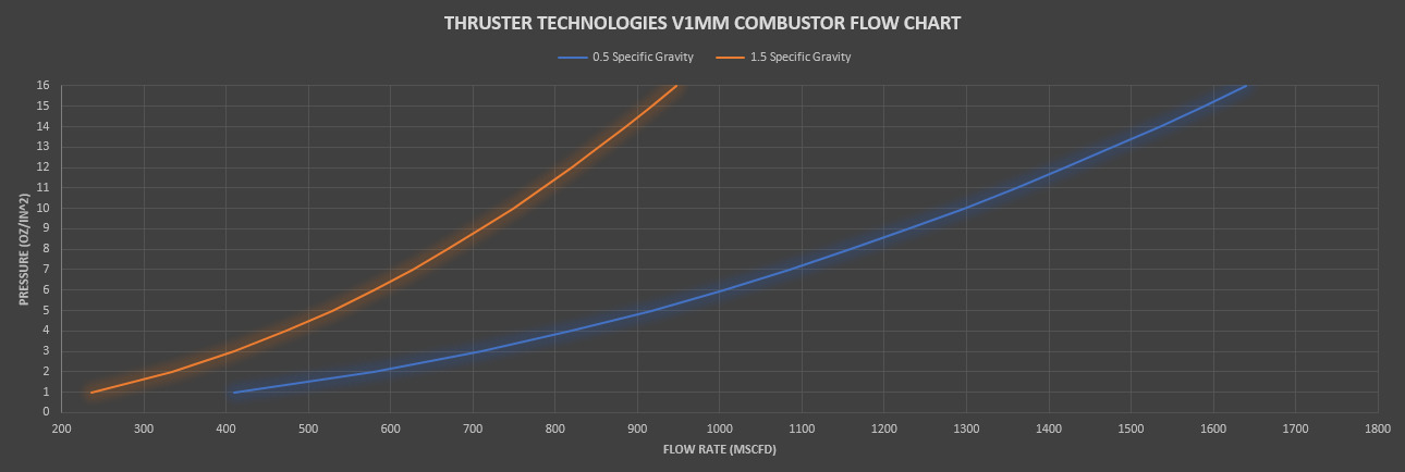 V1MM Flow Chart