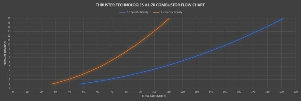 Engine flow rate performance graph